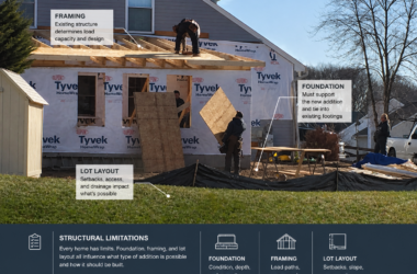Clarksville, MD Home addition under construction showing framing, foundation, and structural integration with existing house