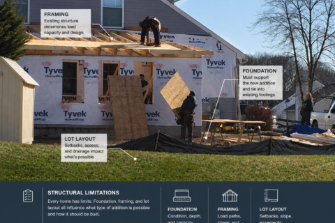 Clarksville, MD Home addition under construction showing framing, foundation, and structural integration with existing house